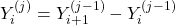 Δ Y_i^{(j)} = Δ Y_{i+1}^{(j-1)} - Δ Y_{i}^{(j-1)}