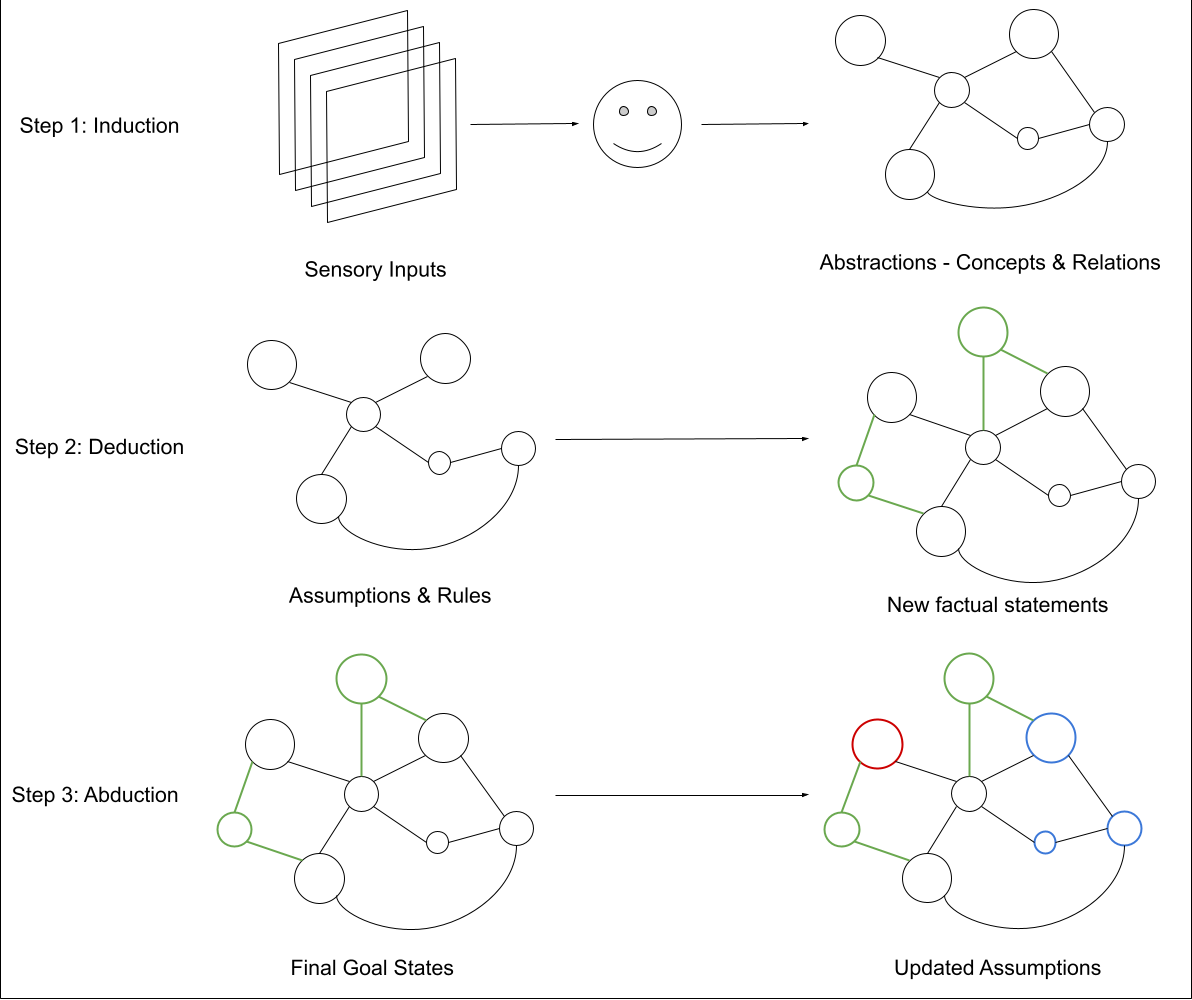 IDA Framework in a nutshell